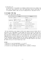 건설관리 - 린 건설에 대해서-4
