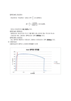 [기계공학 실험] 인장시험(Tensile Test)-6