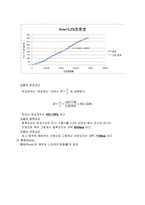 [기계공학 실험] 인장시험(Tensile Test)-7