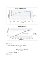 [기계공학 실험] 인장시험(Tensile Test)-8
