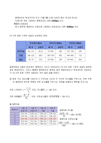 [기계공학 실험] 인장시험(Tensile Test)-9