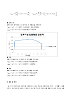 [기계공학 실험] 인장시험(Tensile Test)-12