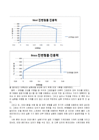 [기계공학 실험] 인장시험(Tensile Test)-13