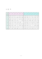 기계자동차공학실험 - Labview 를 이용한 load cell로부터의 Data acquisition-2