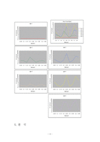 기계자동차공학실험 - Labview 를 이용한 load cell로부터의 Data acquisition-4