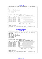 인간공학 및 실험 - 근력측정-19