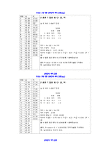 인간공학 및 실험 - 근력측정-20