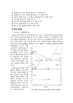 강의 열처리에 대해서-2