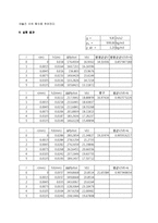 [기계공학실험] 관내 유동 실험-6