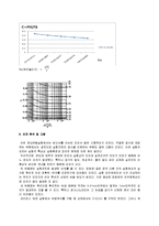 [기계공학실험] 관내 유동 실험-9