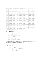 토질실험 - 흙의 비중 시험[KS F2308]-8