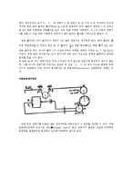 공학 - 자동제어에 대한 이해-7