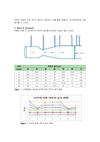 [단위실험] 오리피스 벤츄리[Orifice meter & Venturi meter]-3