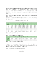 [단위실험] 오리피스 벤츄리[Orifice meter & Venturi meter]-4