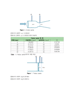 [단위실험] 오리피스 벤츄리[Orifice meter & Venturi meter]-6