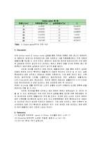 [단위실험] 오리피스 벤츄리[Orifice meter & Venturi meter]-7