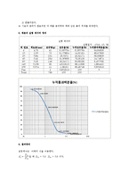 [토질실험] 입도분석 시험(체분석)-2