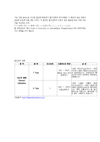 열유체공학실험 - 열전달[열전도] 실험-14