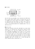 [용접공학] 금속재료 용접법-7
