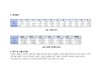 토탈스테이션 측량-2