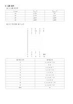 광전자 소자 레포트-6