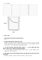 광전자 소자 레포트-7