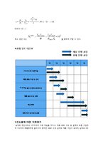 전기과 - 전력전자설계 트랜스폼제작 [flyback]-4