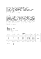 재료공학기초실험 - 세라믹의 곡강도측정실험-3