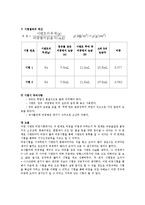 [토목실험] 시멘트 비중시험 보고서[Specific gravity of hydraulic cement]-4