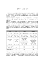 디지털 - 블루레이와 HD-DVD비교-1
