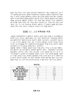 디지털 - 블루레이와 HD-DVD비교-2
