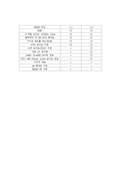 디지털 - 블루레이와 HD-DVD비교-3