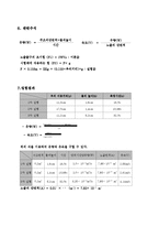 열유체실험 - 분류 충격 실험-3