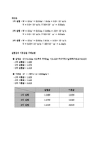 열유체실험 - 분류 충격 실험-4