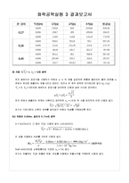 [화학공학실험] 유출 결과보고서-2