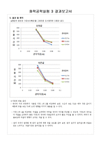 [화학공학실험] 유출 결과보고서-7