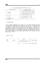[토질역학 실험] 체분석 실험-5