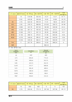 [토질역학 실험] 체분석 실험-7