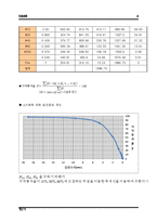 [토질역학 실험] 체분석 실험-8