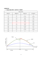 [구조실험] 3힌지 아치의 하중재하 실험-7