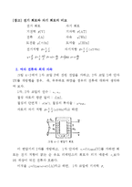 변압기에 대해서-2