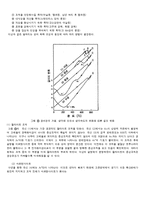강의 열처리 및 조직 검사 실험-2