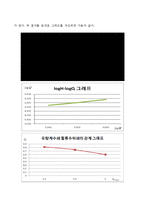 위어[weir] - 위어판에 의하여 수위차를 만들어서 유량을 측정-4
