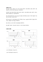 [화학공학실험] LED 및 LD특성평가-5