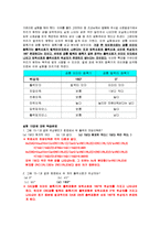 전자회로실험 - 공통이미터 증폭기와 이미터 폴로어의 조합-6