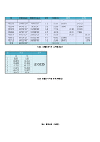 평판측량과 광파측량-3