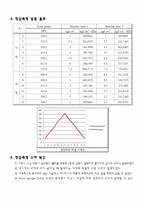 기초공학 - 압력측정[bourdon게이지나 스트레인 게이지를 통하여 측정]-3