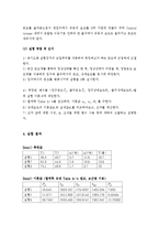 [기초공학실험] 공기조화 [온도, 습도 조절]실험-4