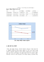 [기초공학실험] 공기조화 [온도, 습도 조절]실험-5