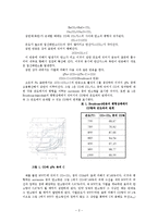 기초실험 - 재료의 침탄실험-2